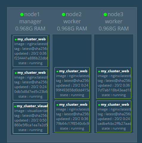 Docker-学习总结（集群管理-Docker Stack+Portainer图形）_this stack was created ...