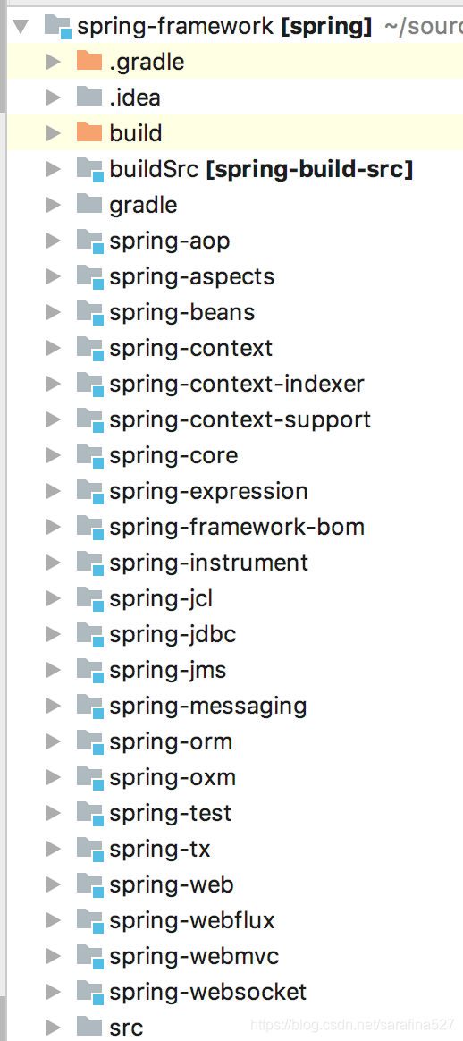 【Spring】Spring项目导入Idea_spring 6.0.8怎么导入idea-CSDN博客