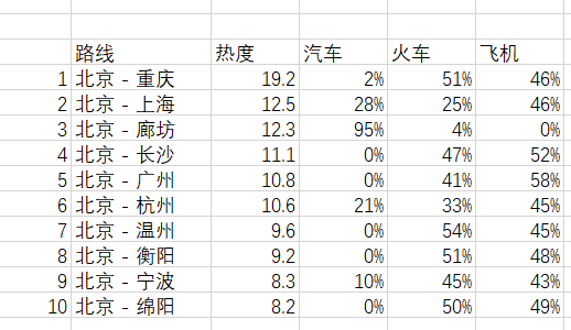 人口迁徙图谱_人口迁徙图