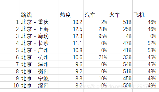 人口迁徙图谱_人口迁徙图