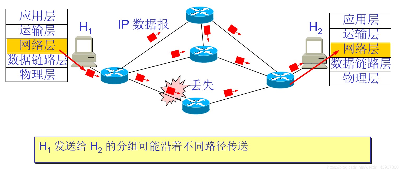 ipv6地址由多少位二进制数组成 watermark,type_ZmFuZ3poZW5naGVpdGk,shadow_10,text_aHR0cHM6Ly9ibG9nLmNzZG4ubmV0L3dlaXhpbl80MzkwNzgwMA==,size_16,color_FFFFFF,t_70