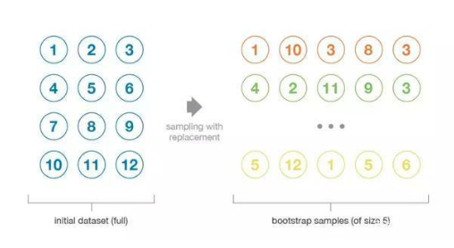 集成学习之bagging、boosting、stacking三种理论概述和对比_boosting bagging stacking-CSDN博客