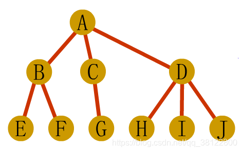 Insert picture description here