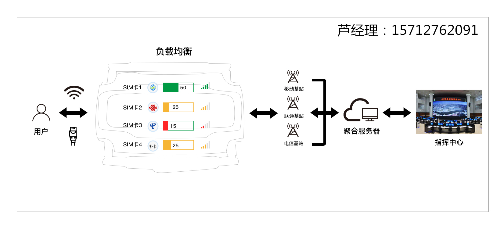 聚合路由器工作原理 程序员宅基地