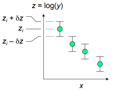 Plotting Logarithmic Error Bars（如何在log log plot中绘制误差条）