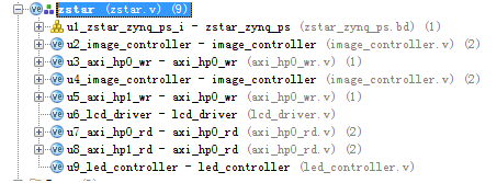 图3 视频采集系统工程代码层次结构