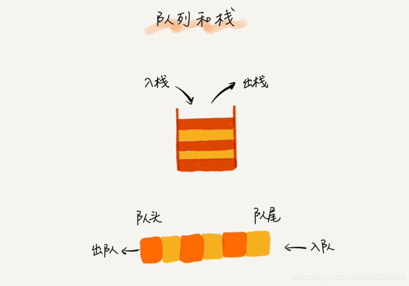 [外链图片转存失败,源站可能有防盗链机制,建议将图片保存下来直接上传(img-gQlyrNTn-1582166004259)(C:\Users\Mr.Hou\AppData\Roaming\Typora\typora-user-images\1556068219588.png)]