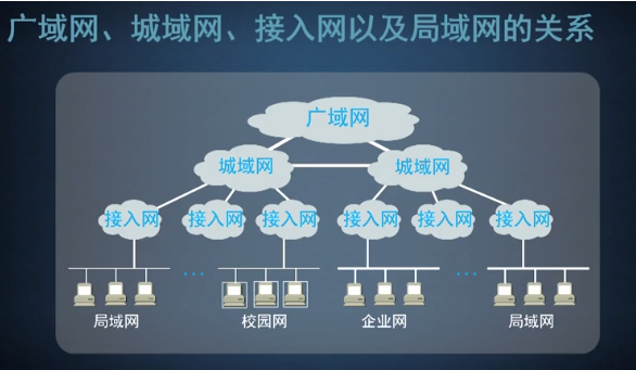 广域网,广域网简称 广域网,广域网简称