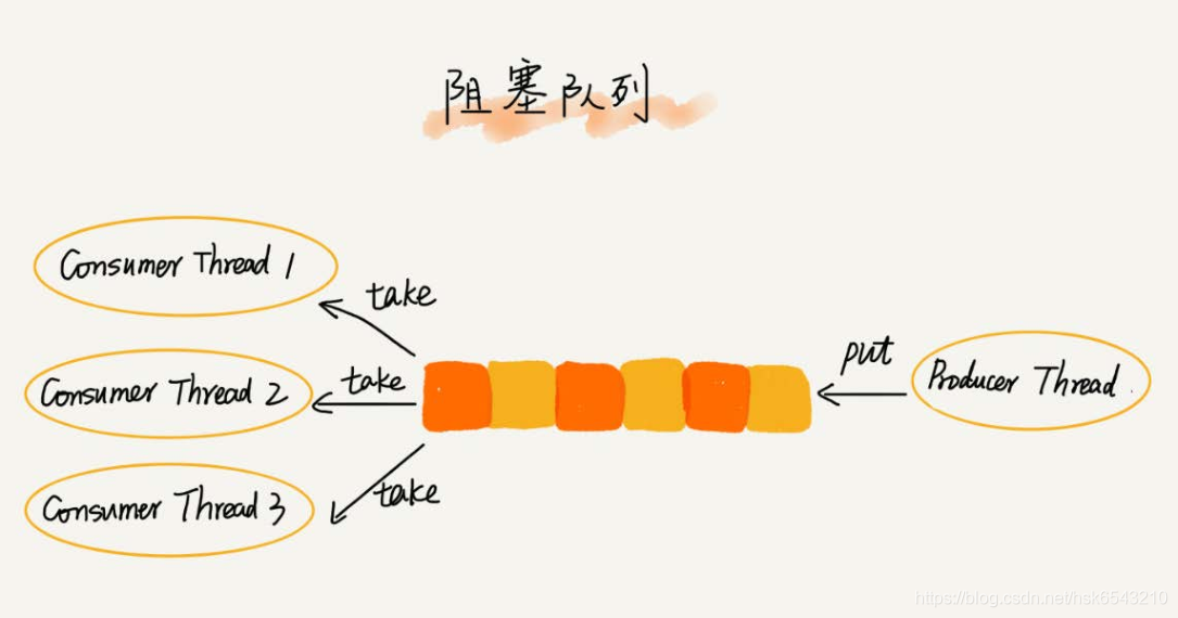 [外链图片转存失败,源站可能有防盗链机制,建议将图片保存下来直接上传(img-AcTiQOMO-1582166004309)(C:\Users\Mr.Hou\AppData\Roaming\Typora\typora-user-images\1582083468159.png)]