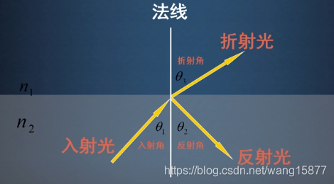 光纤宽带原理是什么_光纤宽带是什么样子(3)