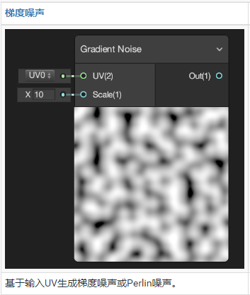 Shader Graph Example Library 案例_shader graphic example-CSDN博客