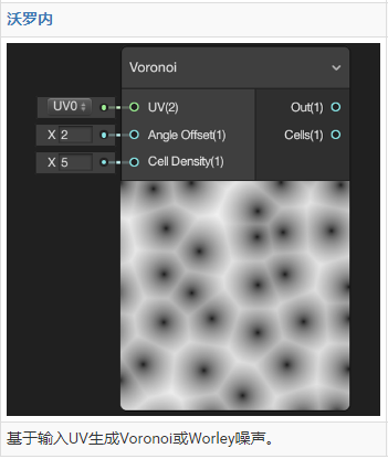 Shader Graph Example Library 案例_shader graphic example-CSDN博客