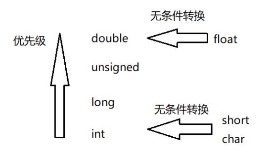 默认值函数 watermark,type_ZmFuZ3poZW5naGVpdGk,shadow_10,text_aHR0cHM6Ly9ibG9nLmNzZG4ubmV0L3N1bnNoaW5lNjEy,size_16,color_FFFFFF,t_70