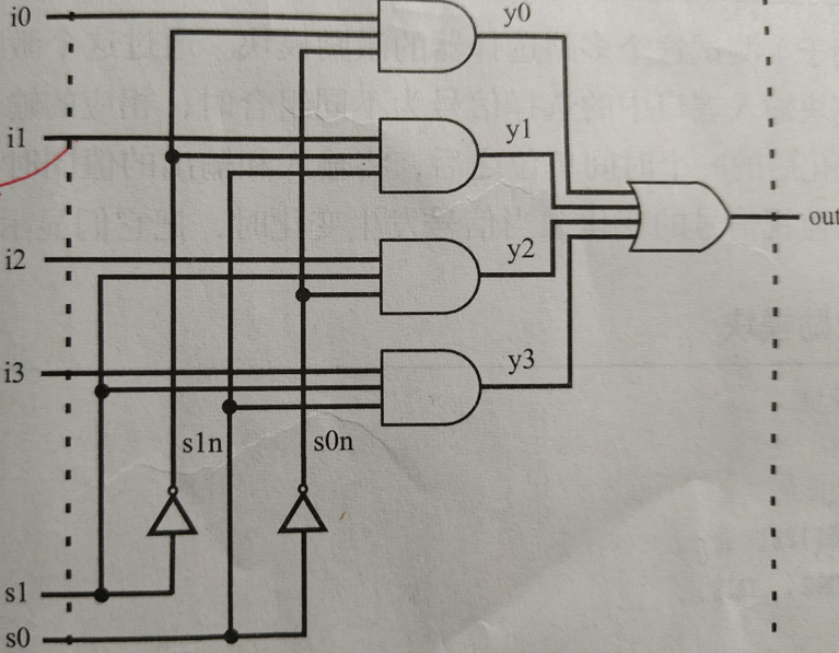 【Verilog HDL】从逻辑电路图到门级建模——人工翻译的方法论