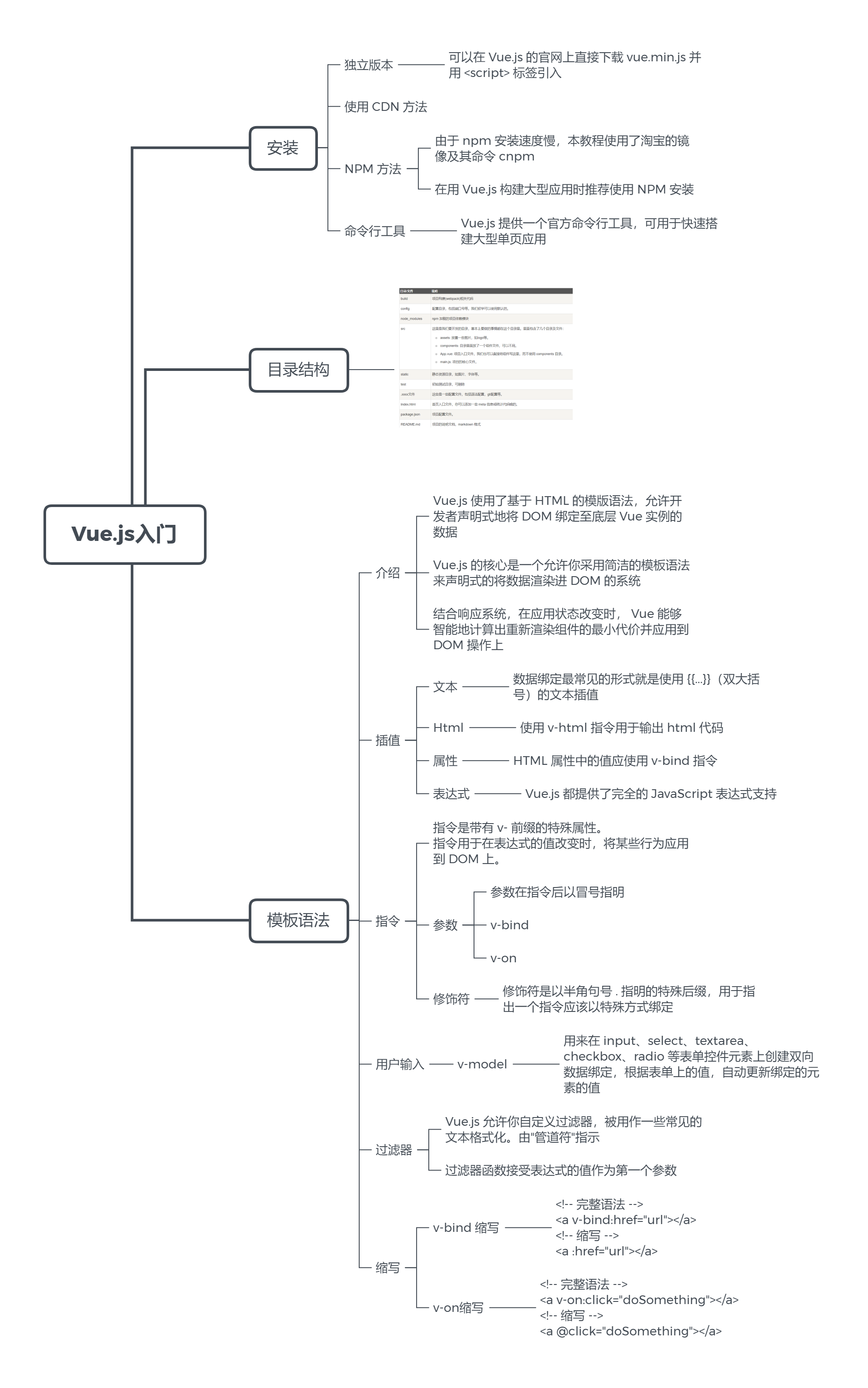 小菜鸟前端_浙江菜鸟供应链管理有限公司官网_菜鸟网络前端管理