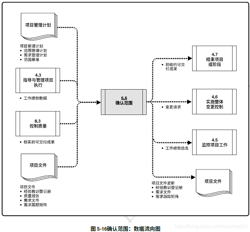 ここに画像を挿入説明