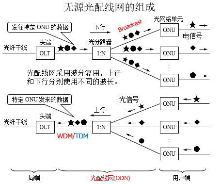 计算机网络(九)-物理层(补充)-傅里叶变换-信道复用