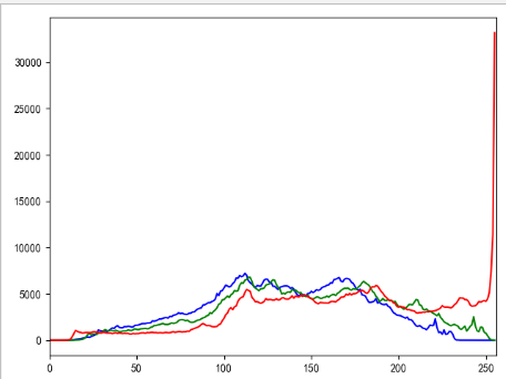 matplotlib 图像颜色直方图