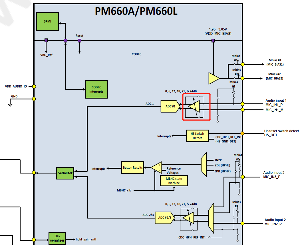 【Audio driver】mixer_paths.xml文件分析_audioreach mixerpathCSDN博客