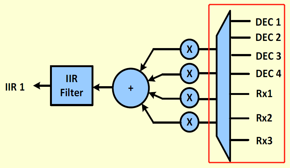 【Audio driver】mixer_paths.xml文件分析_audioreach mixerpathCSDN博客