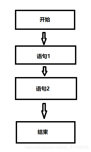 顺序语句框图