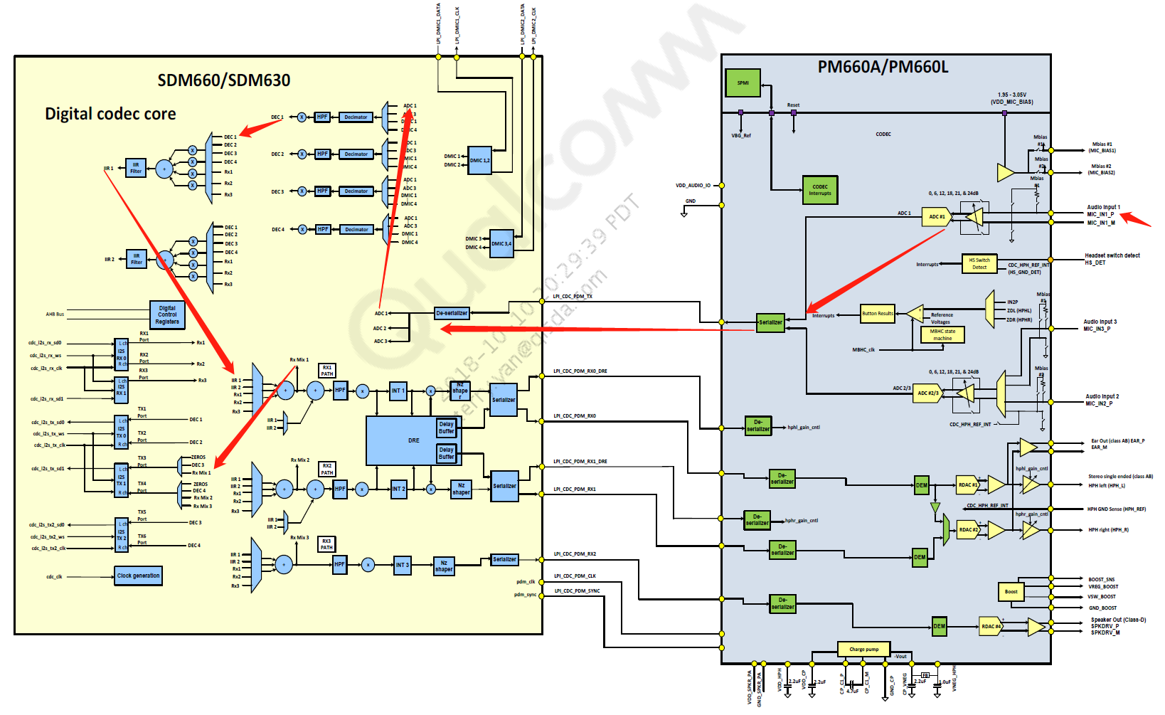 【Audio driver】mixer_paths.xml文件分析_audioreach mixerpathCSDN博客