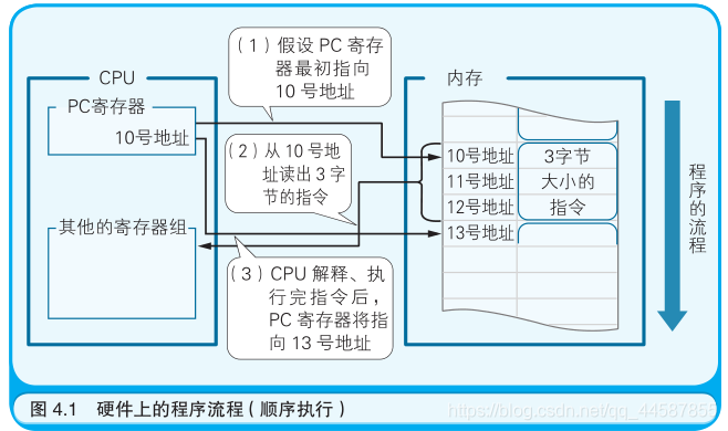 什么是循环指令 watermark,type_ZmFuZ3poZW5naGVpdGk,shadow_10,text_aHR0cHM6Ly9ibG9nLmNzZG4ubmV0L3FxXzQ0NTg3ODU1,size_16,color_FFFFFF,t_70