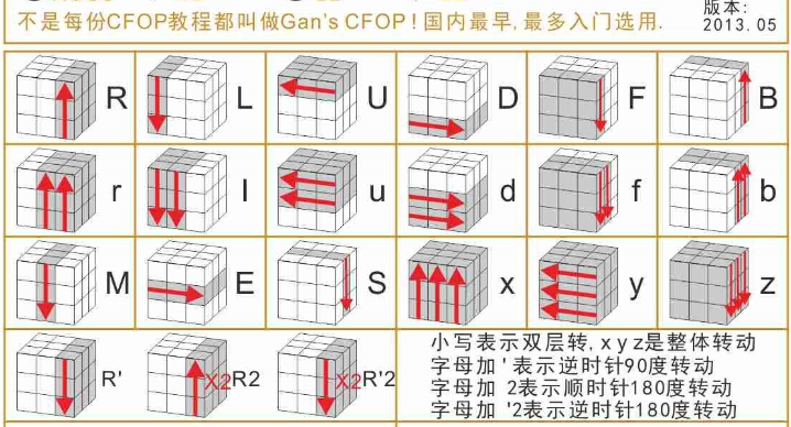 魔方手势图图片