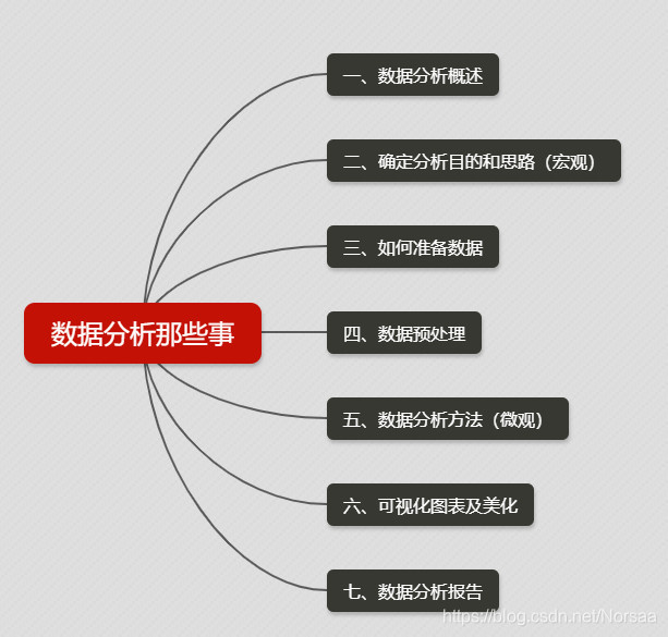 管理学硕士数据分析,管理学硕士数据分析方向