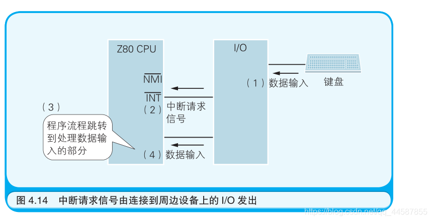 什么是高级语言 watermark,type_ZmFuZ3poZW5naGVpdGk,shadow_10,text_aHR0cHM6Ly9ibG9nLmNzZG4ubmV0L3FxXzQ0NTg3ODU1,size_16,color_FFFFFF,t_70