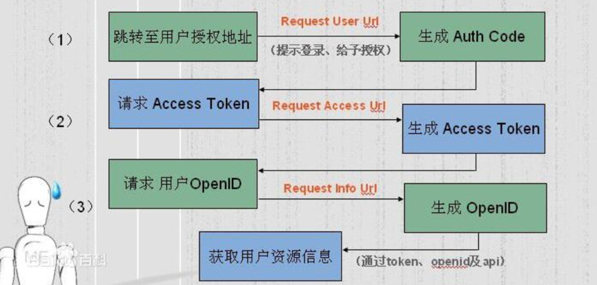 QQ登录流程图图片