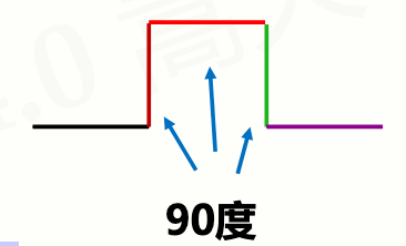 Python语言程序设计（嵩天）-第5周-函数和代码复用