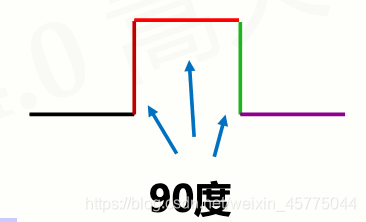 Python语言程序设计(嵩天)-第5周-函数和代码复用
