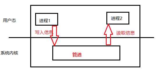 watermark,type_ZmFuZ3poZW5naGVpdGk,shadow_10,text_aHR0cHM6Ly9ibG9nLmNzZG4ubmV0L3FxXzQyNzA4MDI0,size_16,color_FFFFFF,t_70