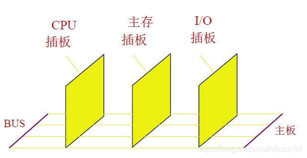 总线物理实现