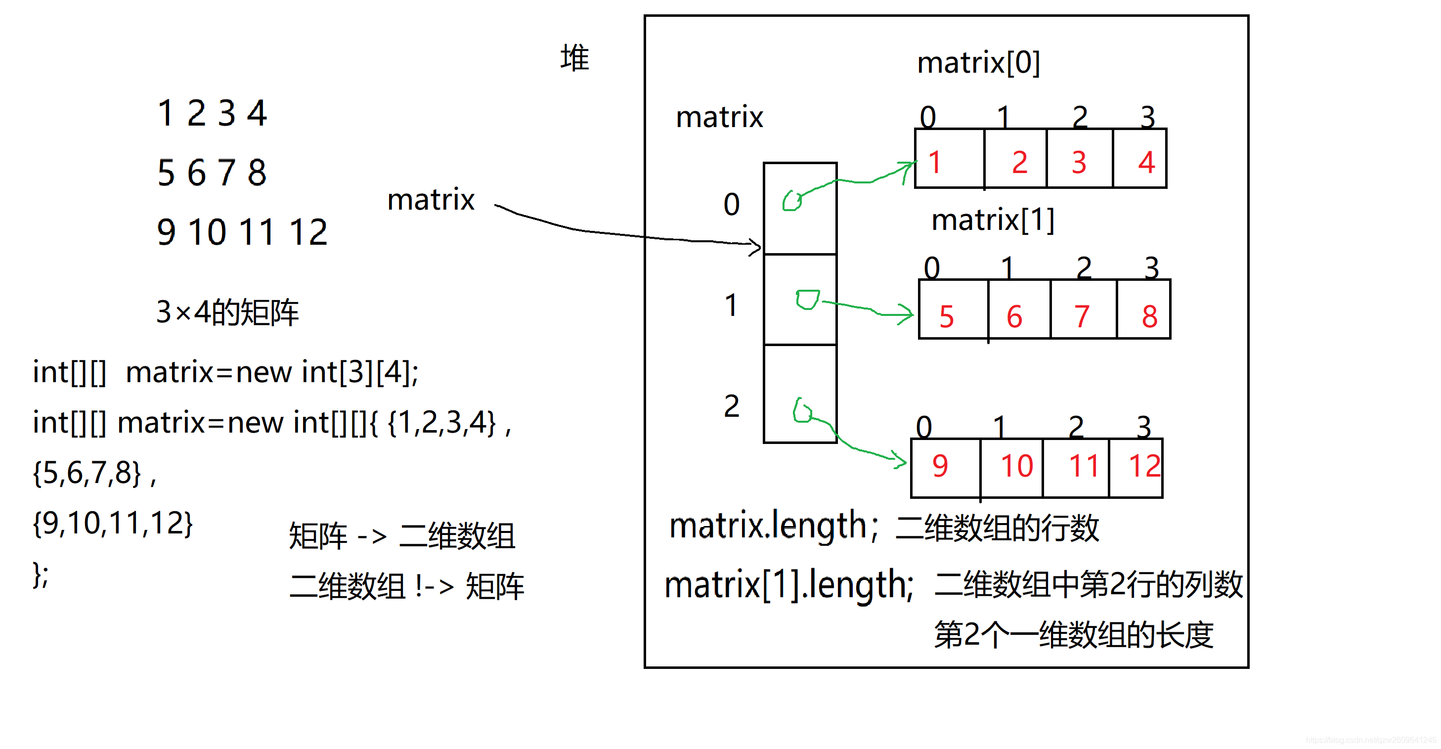 java 二维对象数组_c++ 二维对象数组_java二维数组初始化