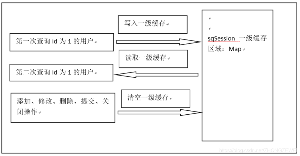 [外链图片转存失败,源站可能有防盗链机制,建议将图片保存下来直接上传(img-ixeQgK3P-1582185585510)(media/1539654737945.png)]