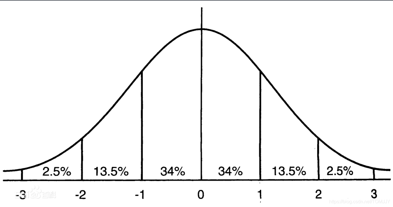 Matlob Rind Matlab——rand,randn,randi,randperm用法小结_randperm(n)-CSDN博客