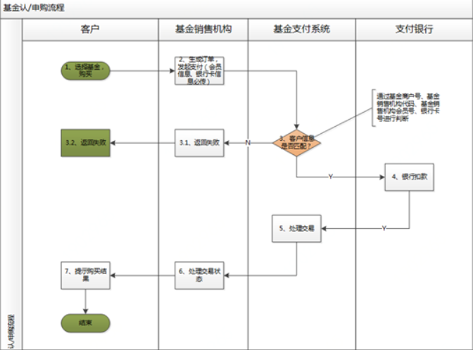 什么是法人类型 watermark,type_ZmFuZ3poZW5naGVpdGk,shadow_10,text_aHR0cHM6Ly9ibG9nLmNzZG4ubmV0L3FxXzQ0ODY4NTAy,size_16,color_FFFFFF,t_70