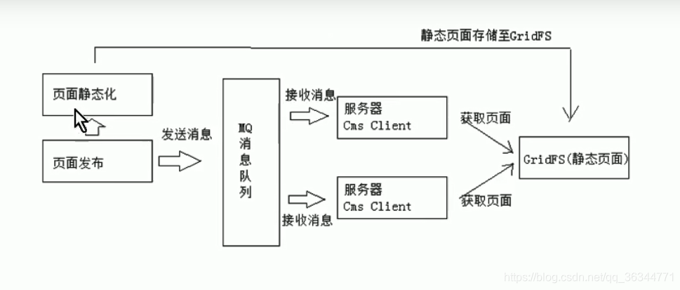 ここに画像を挿入説明