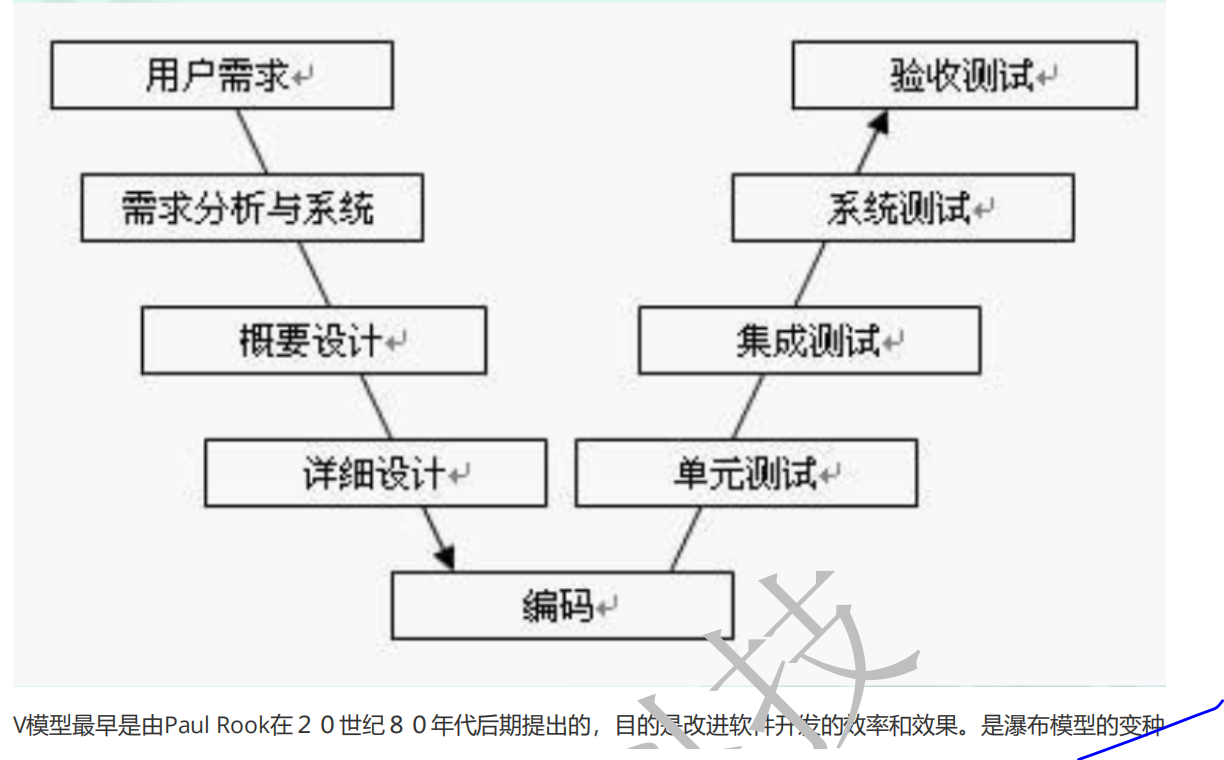 软件开发过程的几个基本阶段 watermark,type_ZmFuZ3poZW5naGVpdGk,shadow_10,text_aHR0cHM6Ly9ibG9nLmNzZG4ubmV0L0NoZWVzZXN5,size_16,color_FFFFFF,t_70