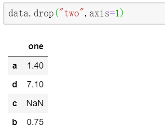 Python中axis=0和axis=1的理解_axis=1和axis=0-CSDN博客