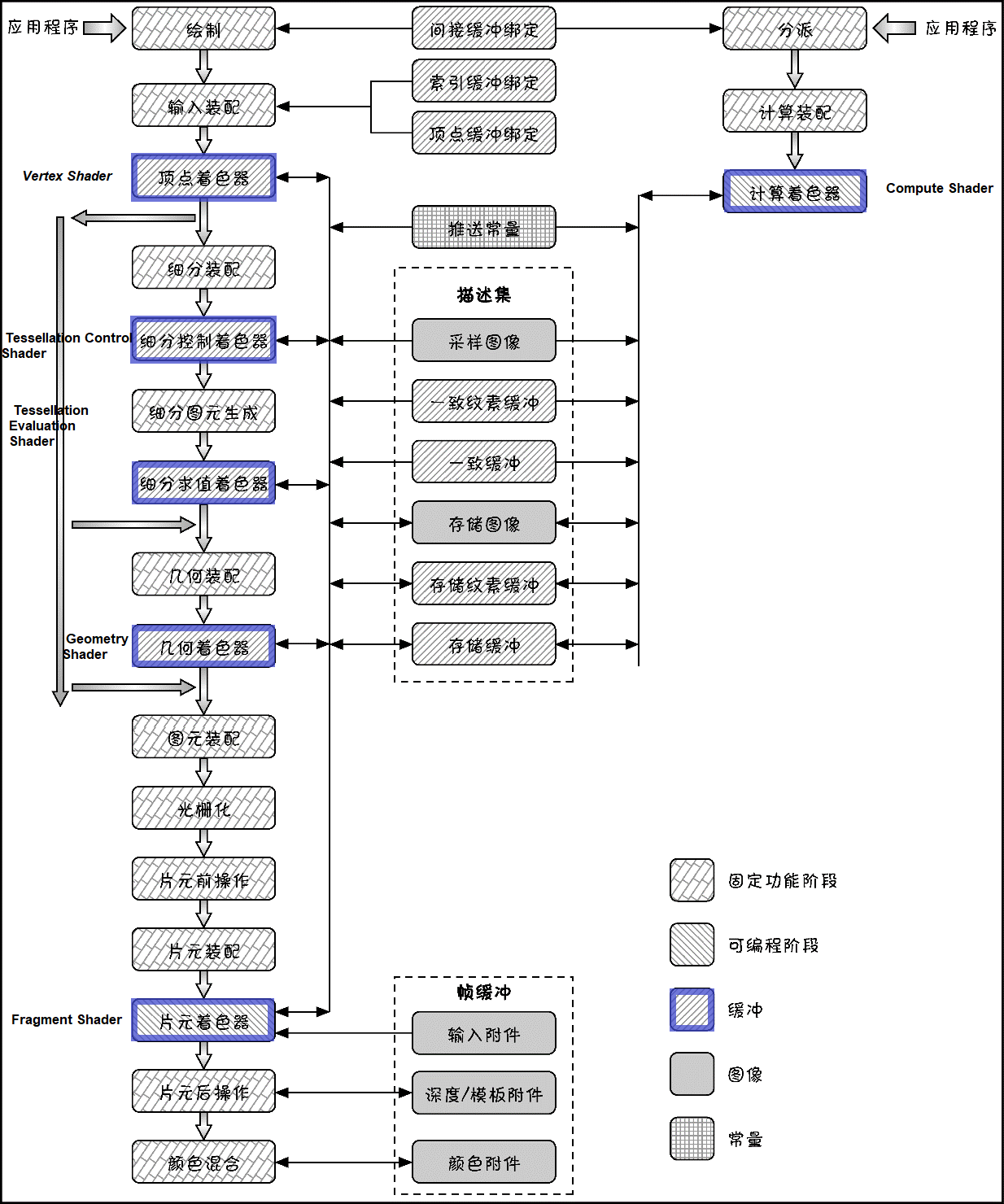 初识vulkan渲染管线 小小顺利的博客 程序员its404 程序员its404