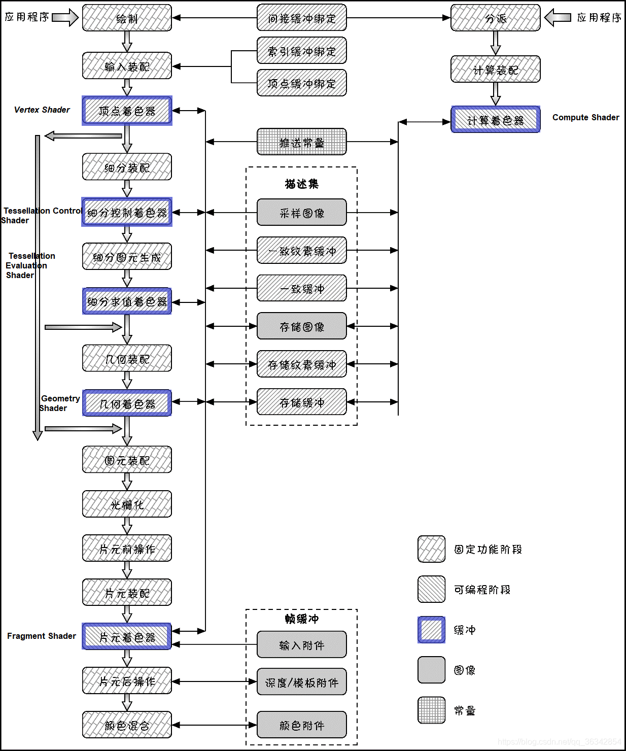 初识vulkan渲染管线 小小顺利的博客 程序员its404 程序员its404 初识vulkan渲染管线 小小顺利的博客 程序员its404 程序员its404