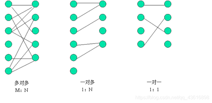 [外链图片转存失败,源站可能有防盗链机制,建议将图片保存下来直接上传(img-IKook7kZ-1582188278641)(./1582184919123.png)]