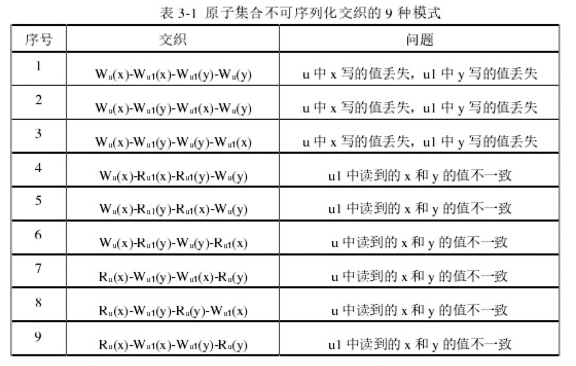 【并发理论】事件、执行轨迹、可行性公理、最大因果模型