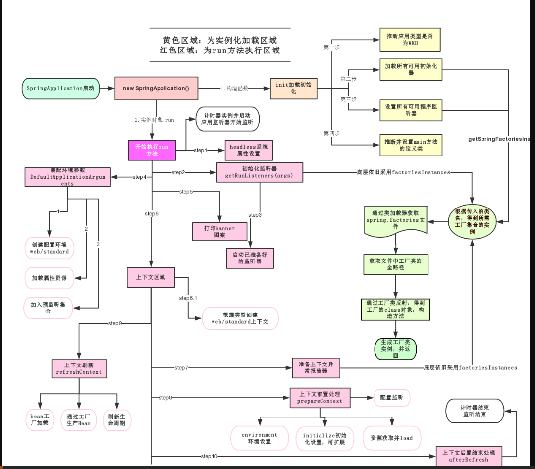 springboot学习笔记-01-springboot-helloworld的编写以及原理初步了解（自动装配）