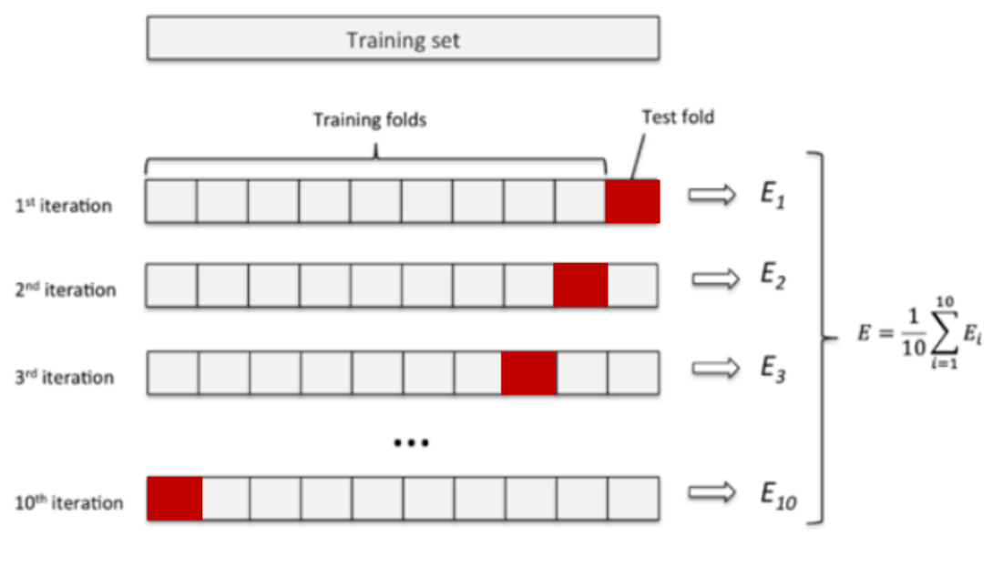 【Python学习】 - sklearn学习 - 数据集分割方法 - 随机划分与K折交叉划分与StratifiedKFold与StratifiedShuffleSplit