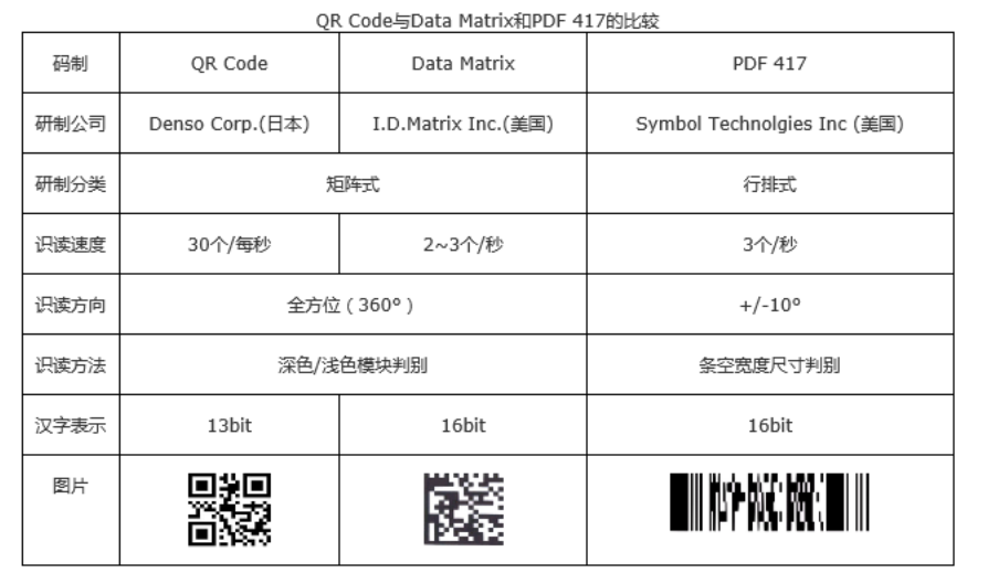 Data code. Дата код. Data code расшифровка. Sumida data code. Data code на микросхемах.