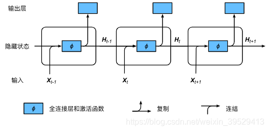 RNN计算逻辑